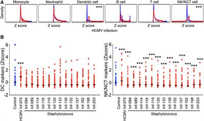 Genomic Programming of Human Neonatal Dendritic Cells in Congenital Systemic and In Vitro Cytomegalovirus Infection Reveal Plastic and Robust Immune Pathway Biology Responses